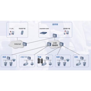 大中型监控方案