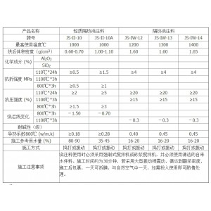 加热炉工作衬用轻质隔热浇注料 耐火浇注料