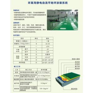 地坪解决方案5：环氧导静电自流平地坪涂装系统