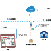 无屏灌溉控制系统（主机市政供电）—安装在泵房或办公室外