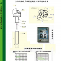 变频潜泵