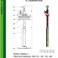 化工潜泵