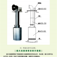 超大流量潜油泵