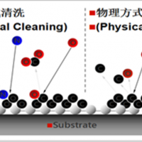 等离子清洗机原理及用途