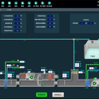 中央空调高效机房监控系统